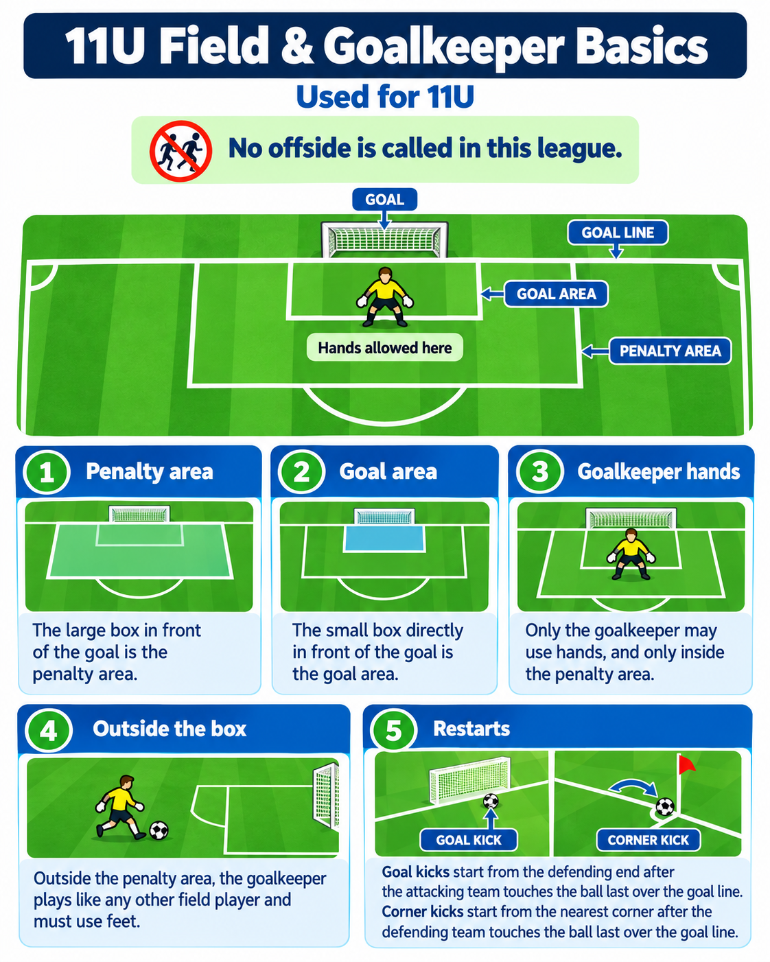 Goalkeeper visual guide