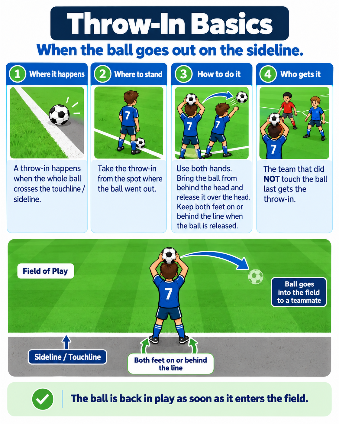 When the Ball Goes Out visual guide
